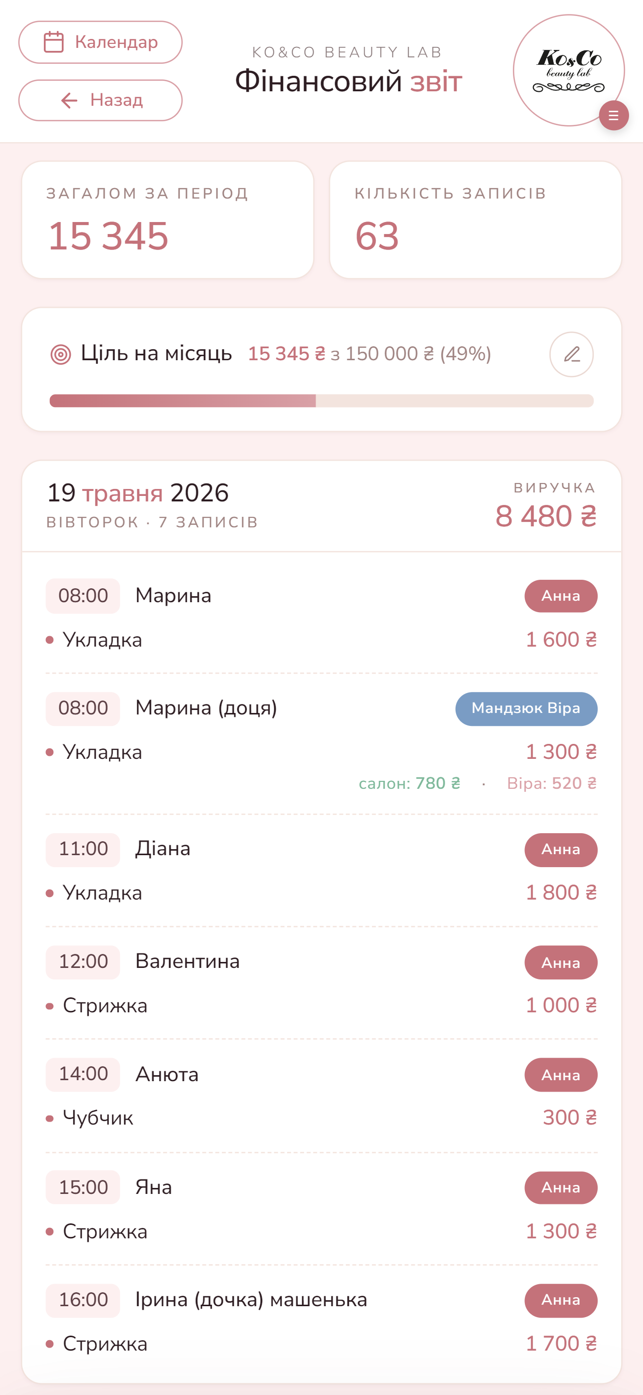 Фінанси