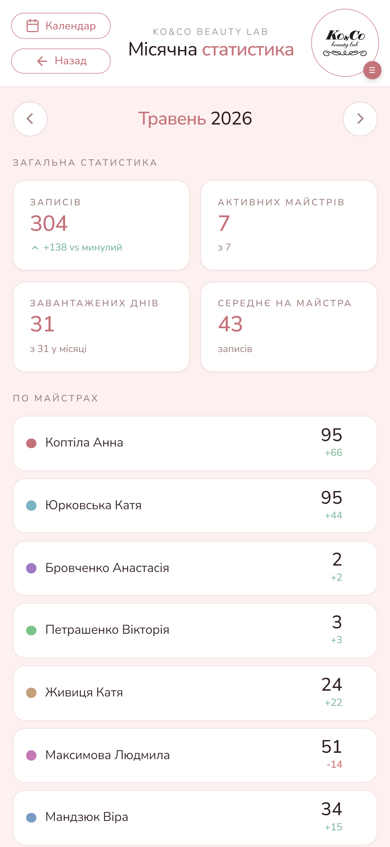 Статистика